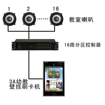 幼儿园门禁、刷卡接送、分班报读综合解决方案