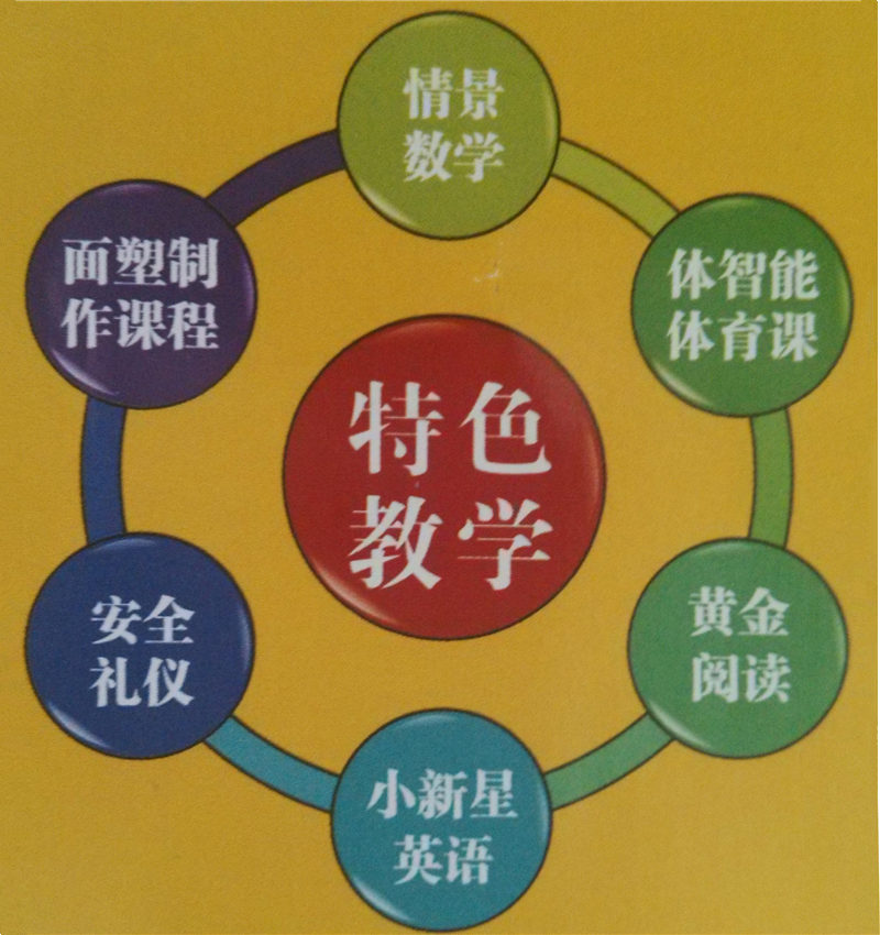 大围幼儿园特色教学