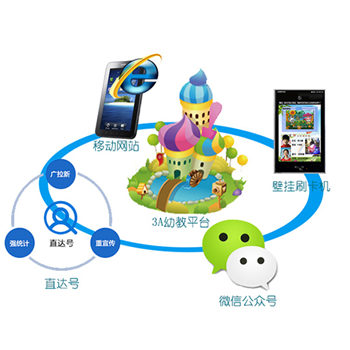 幼儿园招生宣传推广解决方案