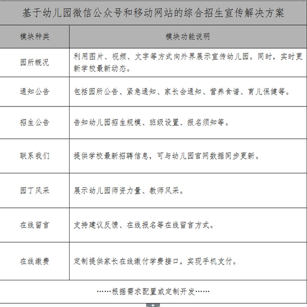 基于微信和网站的幼儿园招生宣传方案